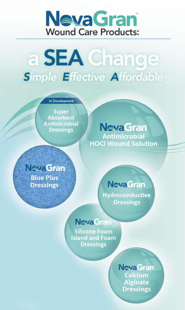 Mobile Slider – NovaGran All Products